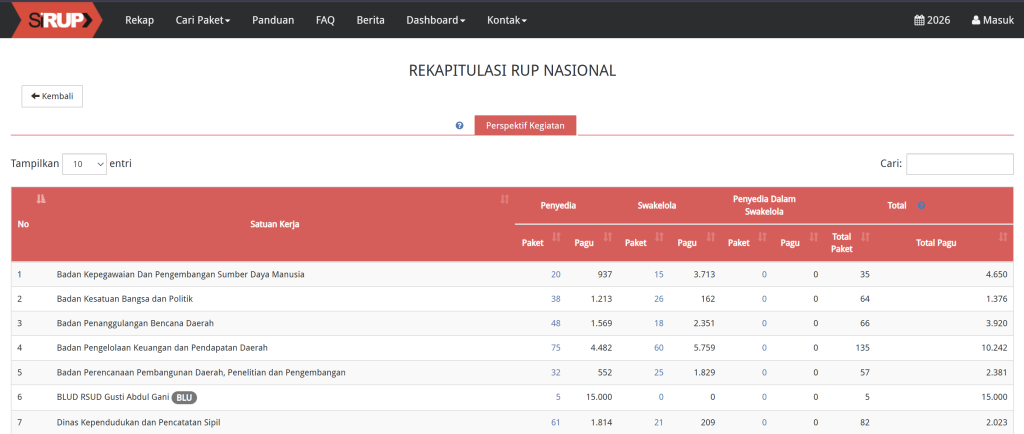 Web SiRUP Kabupaten Lamandau